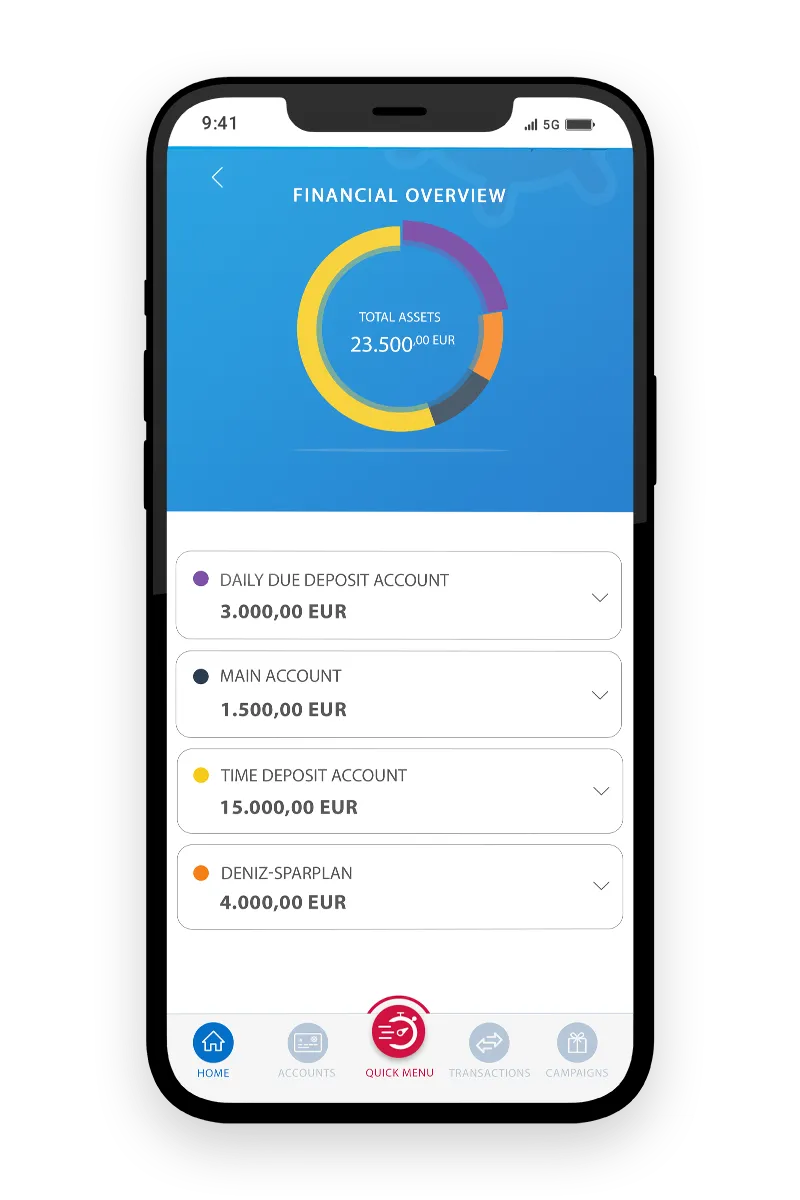 DenizMobile Important functionsat a glance